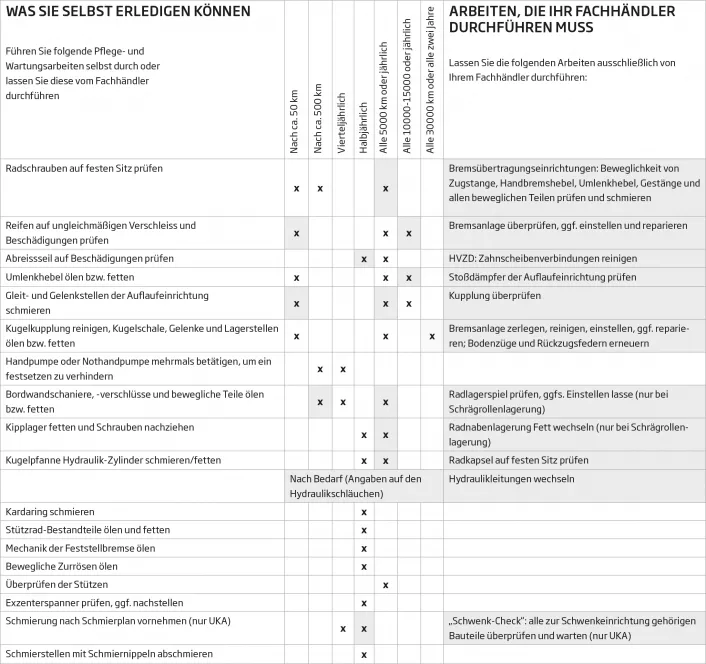 Wartungstipps  HUMER Anhänger