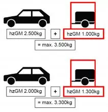 Beispiel - Ziehen von schweren Anhängern ohne E